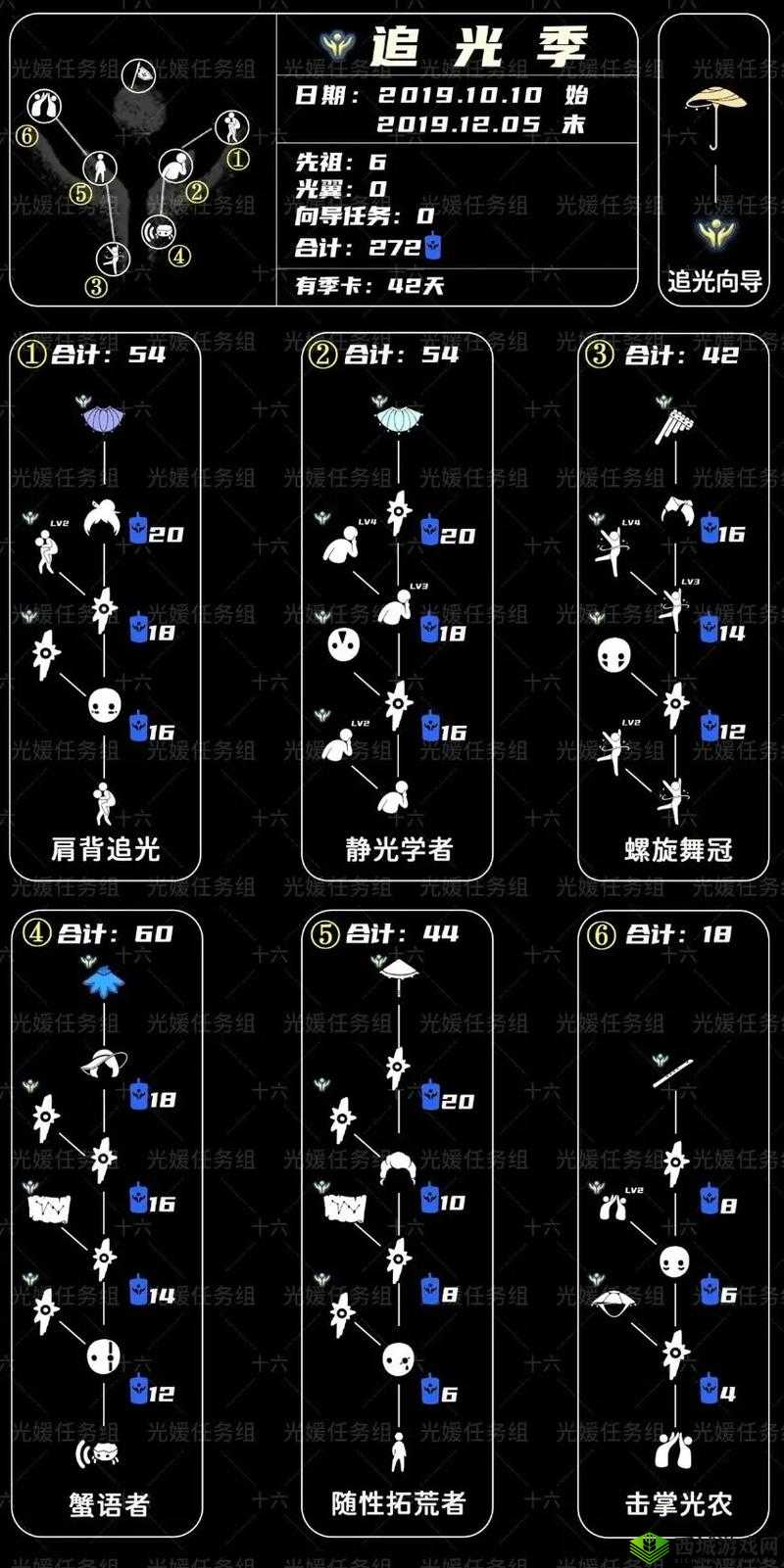 光遇季节蜡烛6.8版分布图解