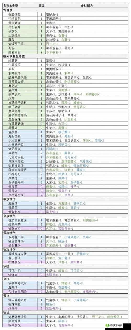 幻塔游戏菜谱解锁全面指南及其在游戏资源管理中的核心作用解析