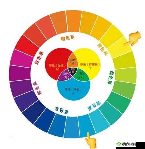 黄三色与红三色的区别：色彩差异呈现别样视觉效果