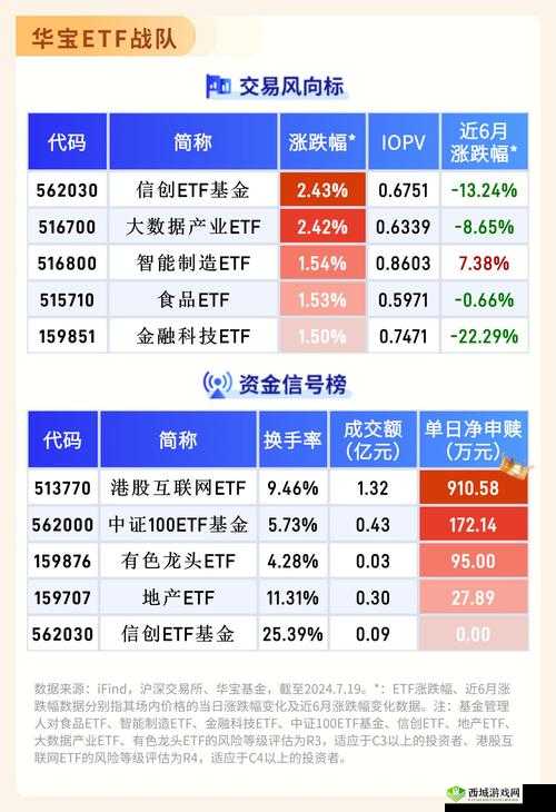 5GETF 今日涨幅 0.41% 市场表现稳健