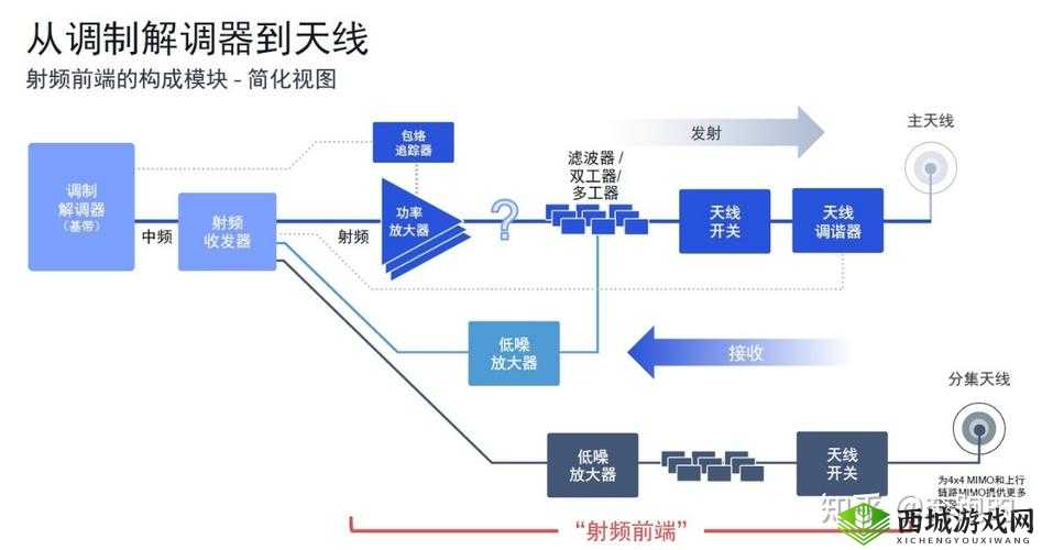 75 欧射频线与 65 欧射频线区别全方位深度解析