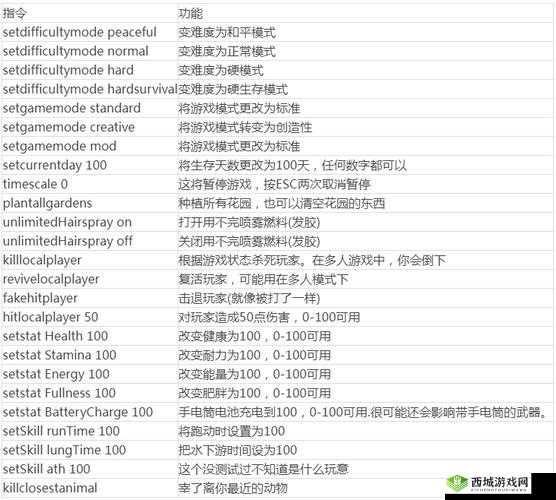 森林游戏作弊码全面深度解析及详细使用操作指南