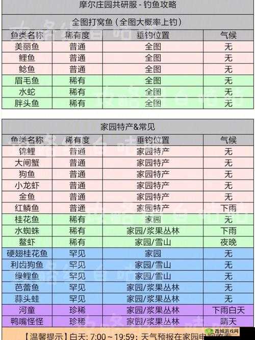 摩尔庄园手游，全面解析星空鱼作用及高效资源管理策略指南