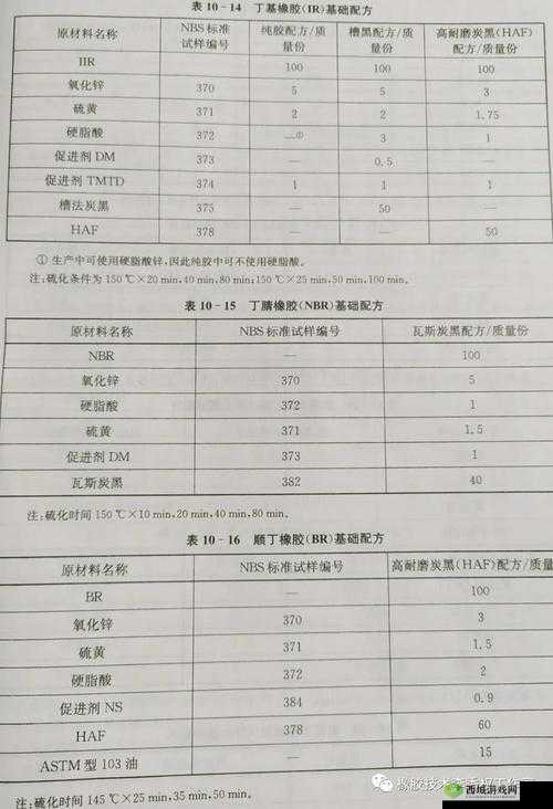 美国人与动物胶配方大全：涵盖多种实用配方及详细制作方法