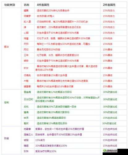 阴阳师游戏新御魂贝吹坊全面解析，属性、效果与策略应用深度探讨