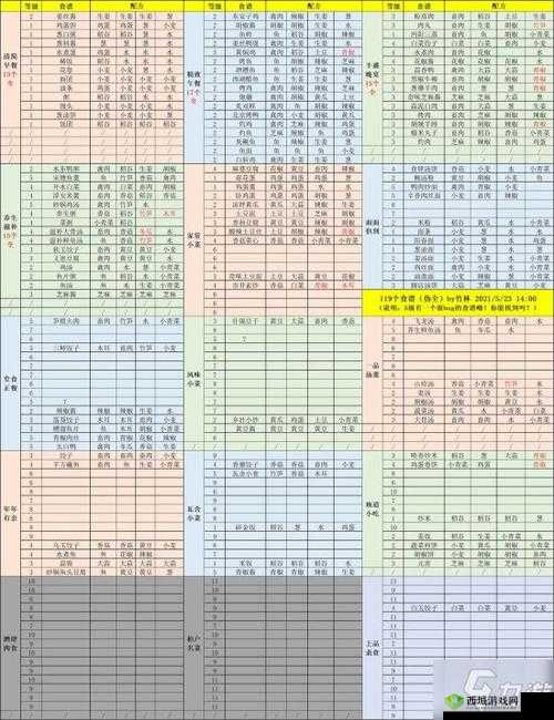 2021江湖悠悠全攻略，药谱、食谱、酒谱大揭秘，助你圆武侠美食梦想