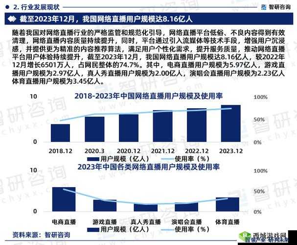 免费直播在线观看人数统计的意义在于分析受众关注度和影响力