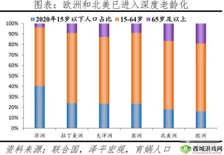 亚洲、欧洲与美洲人口比例究竟是怎样的