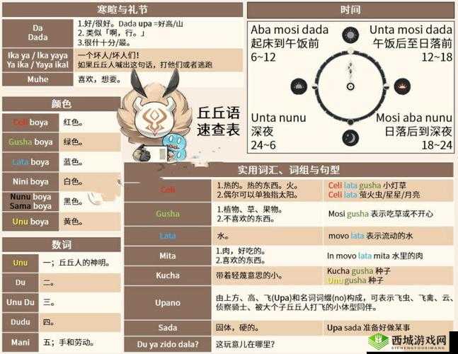 原神1.5版本目击地点6，全面解析疑惑丘丘人委托任务完成攻略