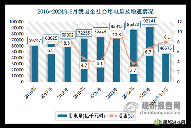 韩国三色电费 2024：对居民生活和经济发展的影响分析