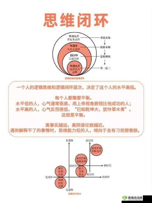 从后面是不是要紧一些：探究这一问题背后的深层逻辑