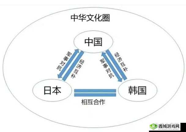 中国、韩国、美国、日本四国之间的多维度较量与博弈