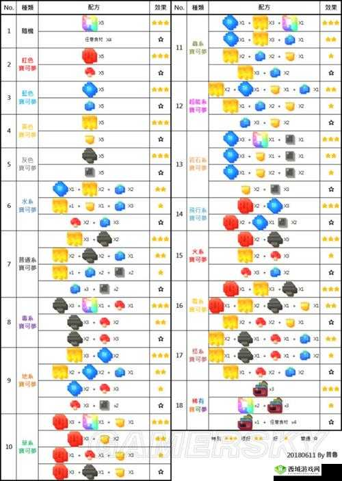 宝可梦大探险游戏内臭臭泥角色专属食谱配方全面介绍