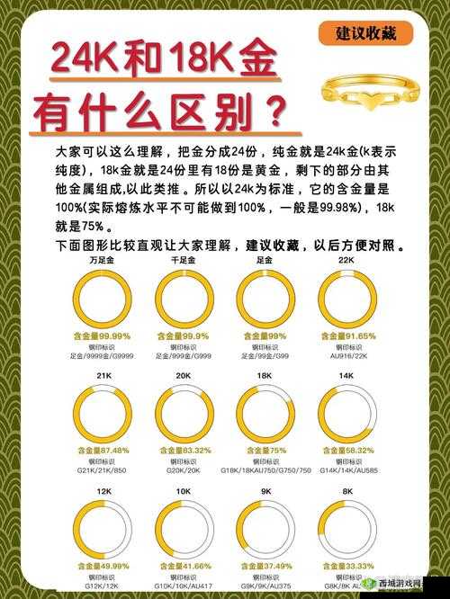 18k 金：老用户成功破解的秘密