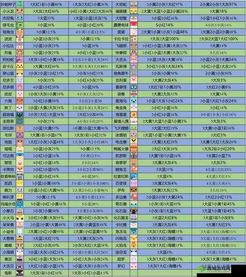 宝可梦大探险，全面解析臭泥技能搭配与高效食谱攻略