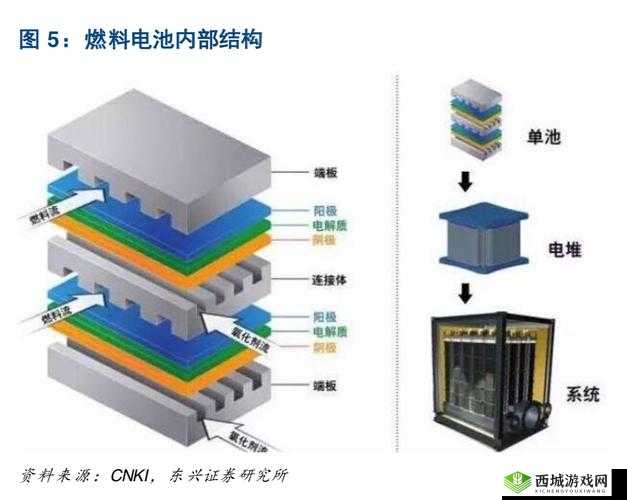 深度开发 1v3 高 HP 玩法技巧全面剖析