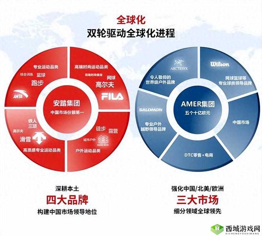 安踏零售额激增45%，揭秘背后的成功策略、面临的挑战及未来展望