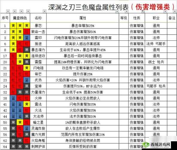 魔渊之刃法盘搭配全面解析，掌握资源管理艺术，提升战斗效能