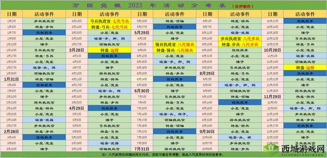 万国觉醒春回大地活动全方位解析与高效参与攻略