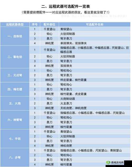 妄想山海游戏内武器三切玩法全面剖析与深度策略解析