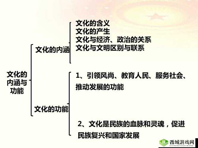 西方 147 大但人文艺：其内涵与意义以及对社会文化的影响