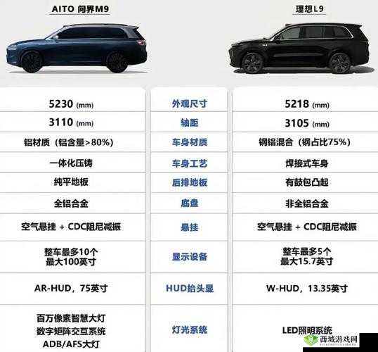 日韩欧洲亚洲 SUV 车型全方位解析与对比