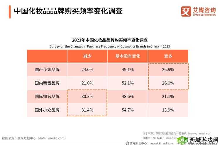 2024 国产精华国产精品，引领国潮新时尚