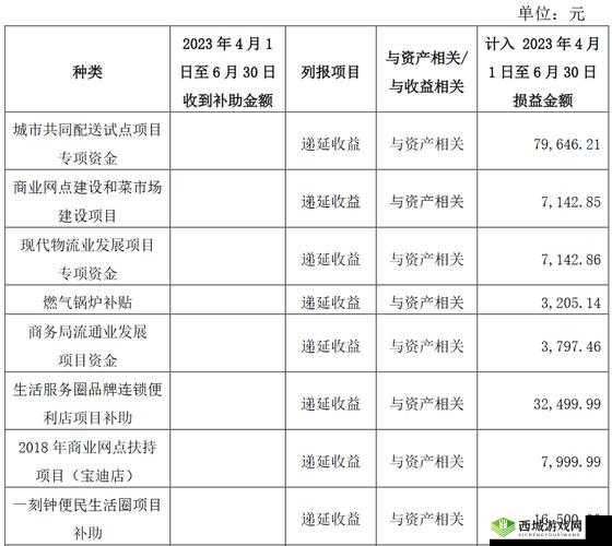 精产国品一二三产区在线 MBA：探索产业升级的新路径