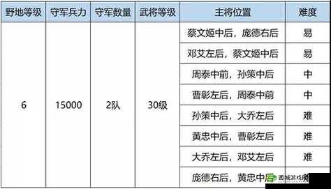 鸿图之下S3赛季五级地高效低损打法攻略与守军应对策略