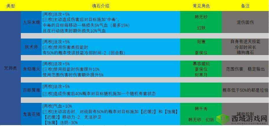 天地劫，幽城再临游戏攻略——冰璃魂石深度解析与搭配推荐指南