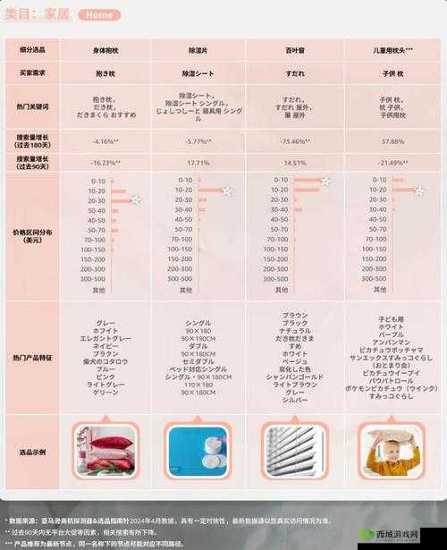 亚马逊日本站选品的热门之选及相关分析