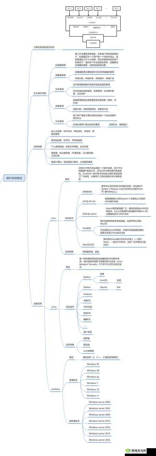 Windows Server HD 全新功能与优势解读