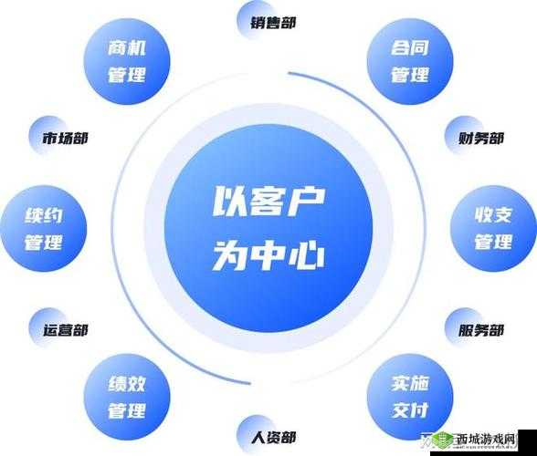 成免费的 CRM 宣布全部免费，你还在等什么？