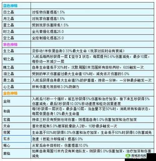 天谕光刃神格搭配深度解析，全面攻略助你解锁极致战斗潜能