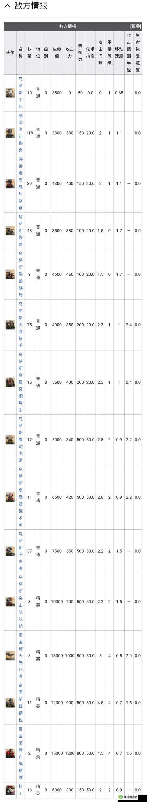 明日方舟废弃矿区新剿灭关卡高效打法策略与技巧全面解析