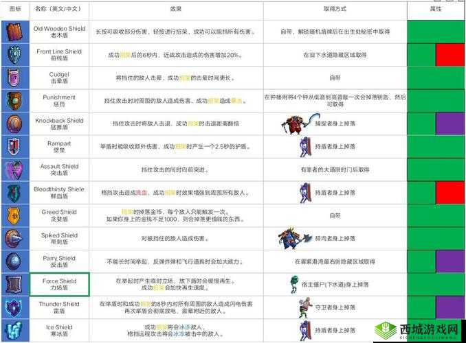 重生细胞游戏中强力盾牌深度解析，掌握守护与反击的战斗艺术