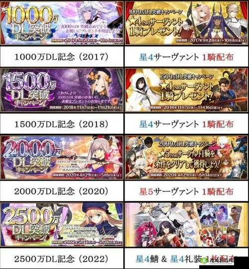 FGO1900万下载突破纪念活动，内容、福利与玩家反响深度解析