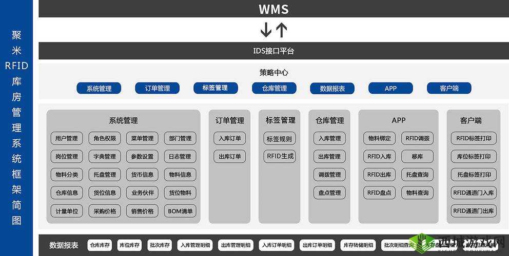 WMS 仓库管理软件：提升企业仓储效率的智能助手