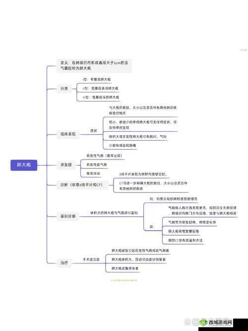 www.med66.com ：专业的医学知识学习交流平台