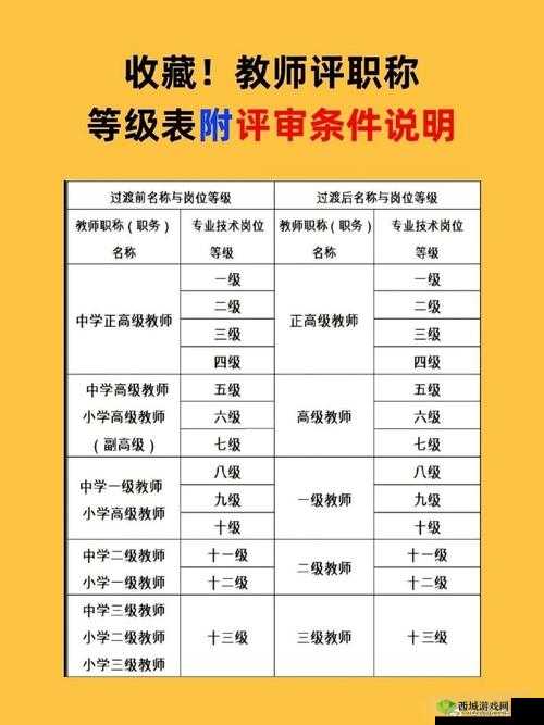 人马一级二级三级划分的具体标准及相关内容探讨