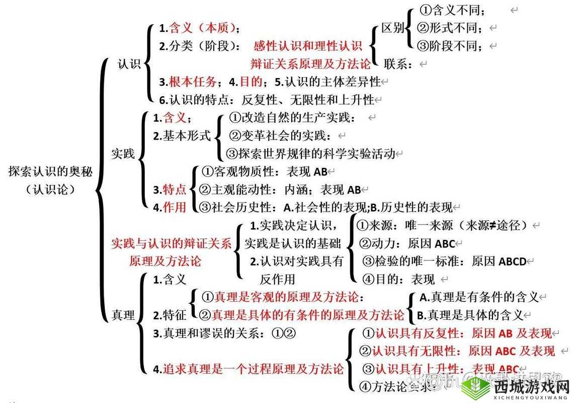 Current- 探索当前世界的未知奥秘与无限可能