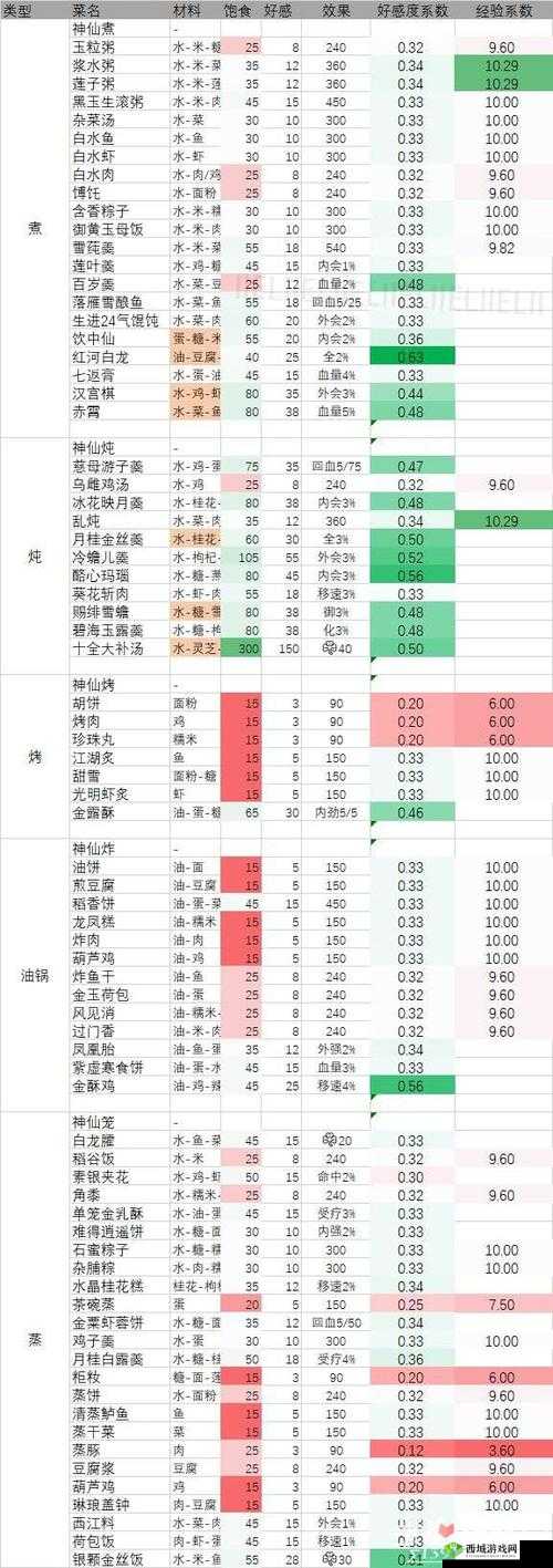 剑网3指尖江湖，高效攻略！揭秘装备批量分解的实用秘籍