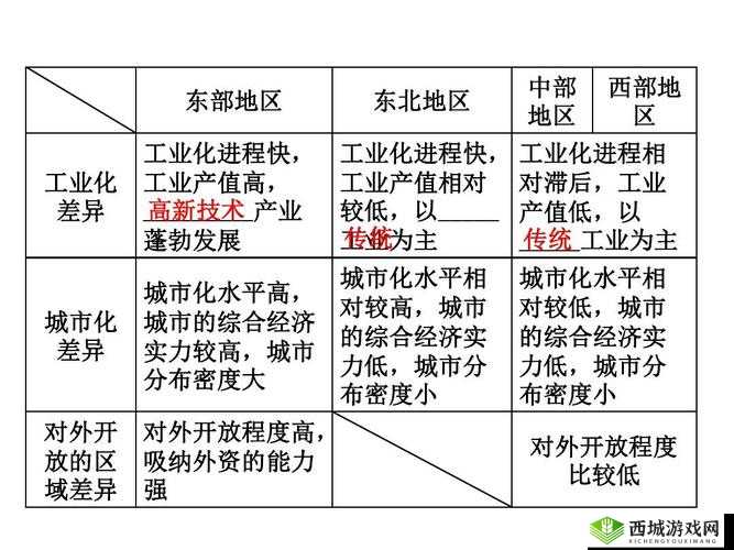 精东传媒一二三产区区别：不同区域的特点与差异分析