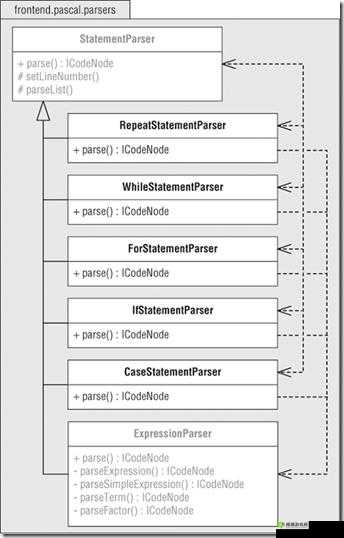 全面 JAVAPARSER 教师 HD 及其相关技术要点和应用场景