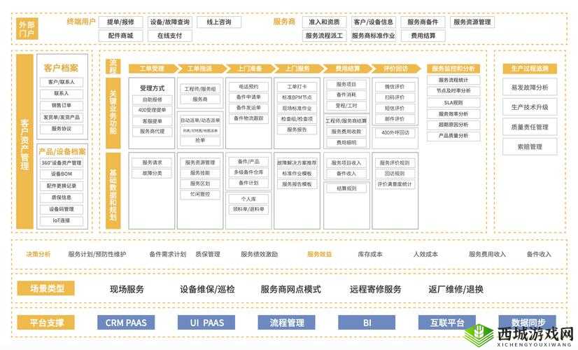 成免费 CRM 大全：涵盖多种功能与优势的全面解析