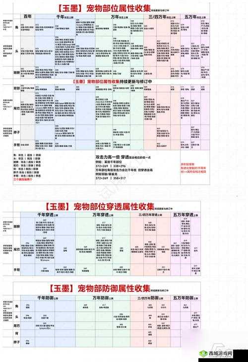 妄想山海游戏中凝神值增加方法全面解析与食物推荐