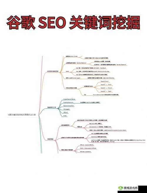 探索SEO优化与游戏体验的融合，以原神佳肴尚温活动为实践案例