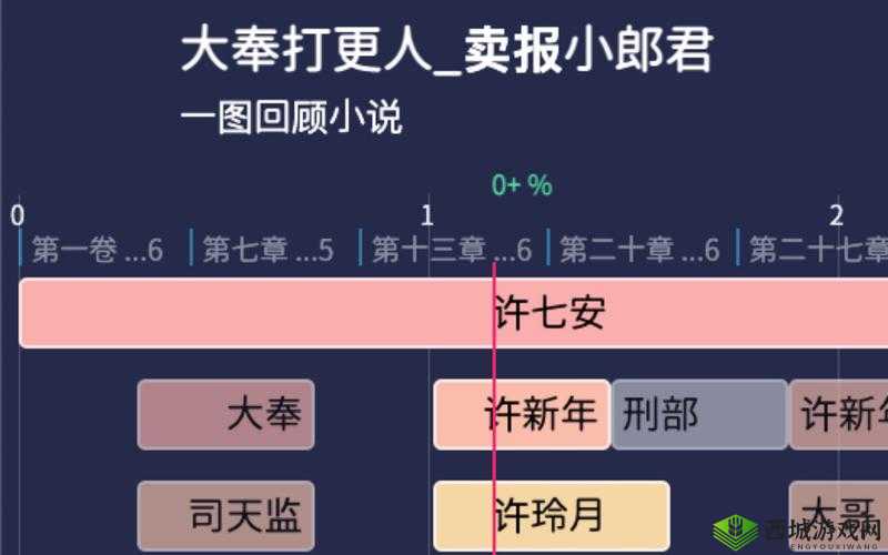 大奉打更人插花弄玉成语解析：探寻古典文学中的奇趣妙意