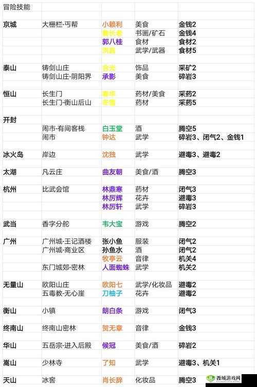 我的侠客游戏攻略，详细解析更新与优化酒馆阵容的最新方法