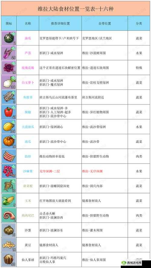 幻塔蜜糖果子饮料制作大揭秘：独家配方与精细步骤全公开